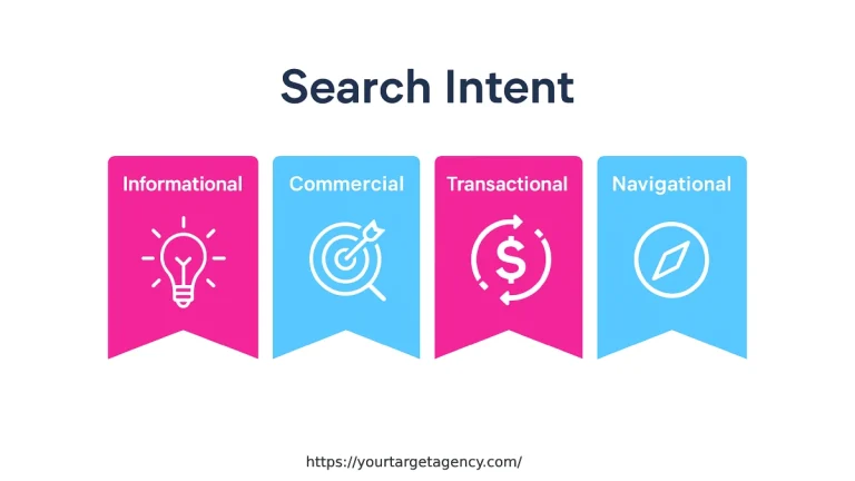 intention de recherche seo