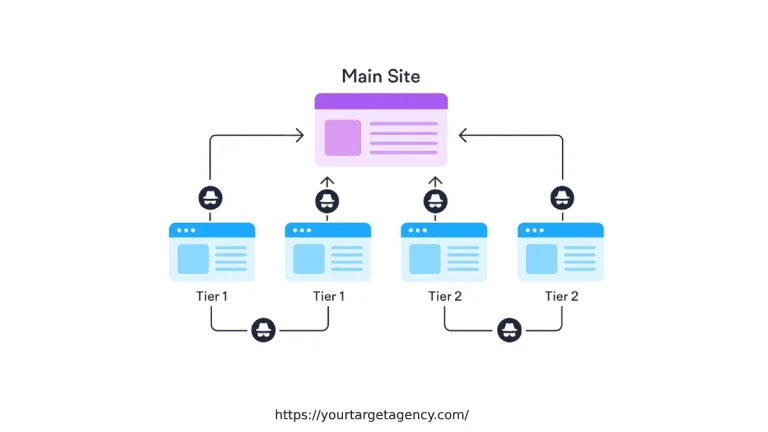pbn SEO ou private blogs network