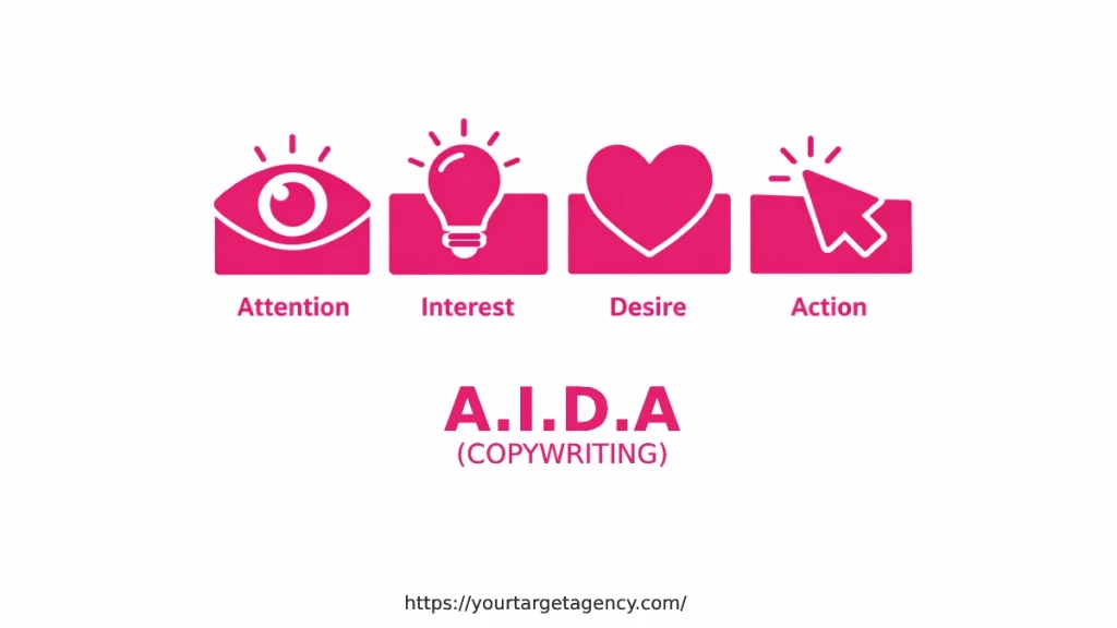 aida copywriting
