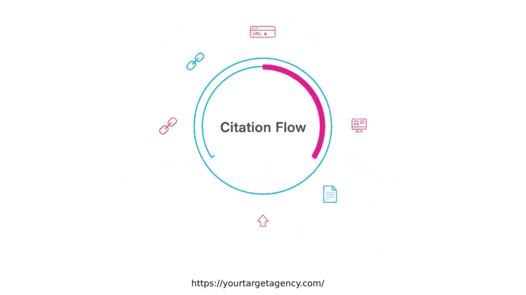 citation flow cf