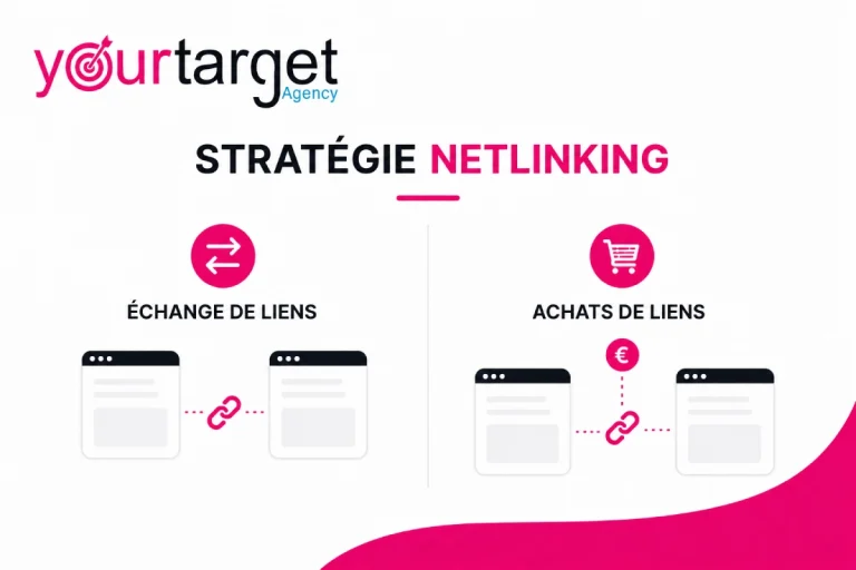 stratégie de netlinking echange ou achat de liens