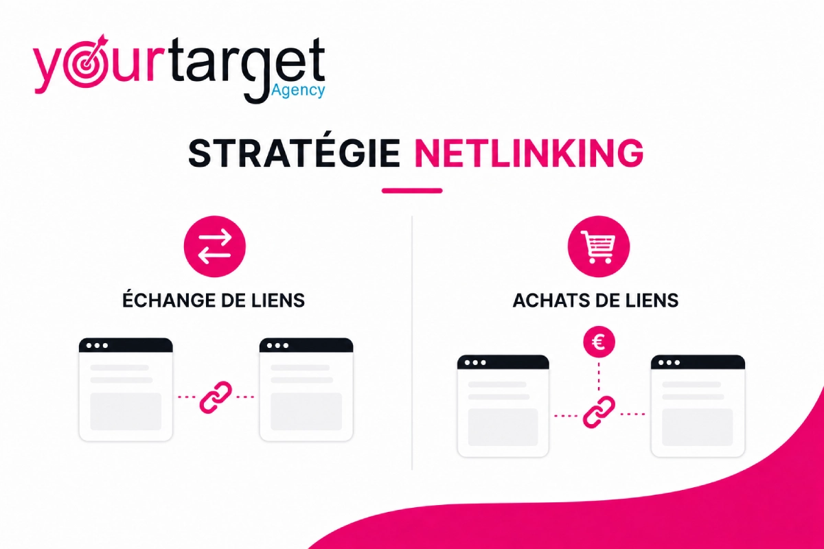 stratégie de netlinking echange ou achat de liens