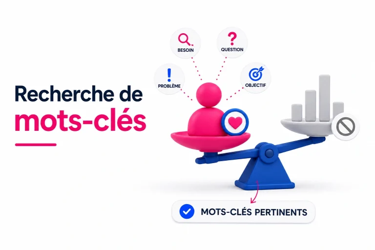 recherche de mots clés persona
